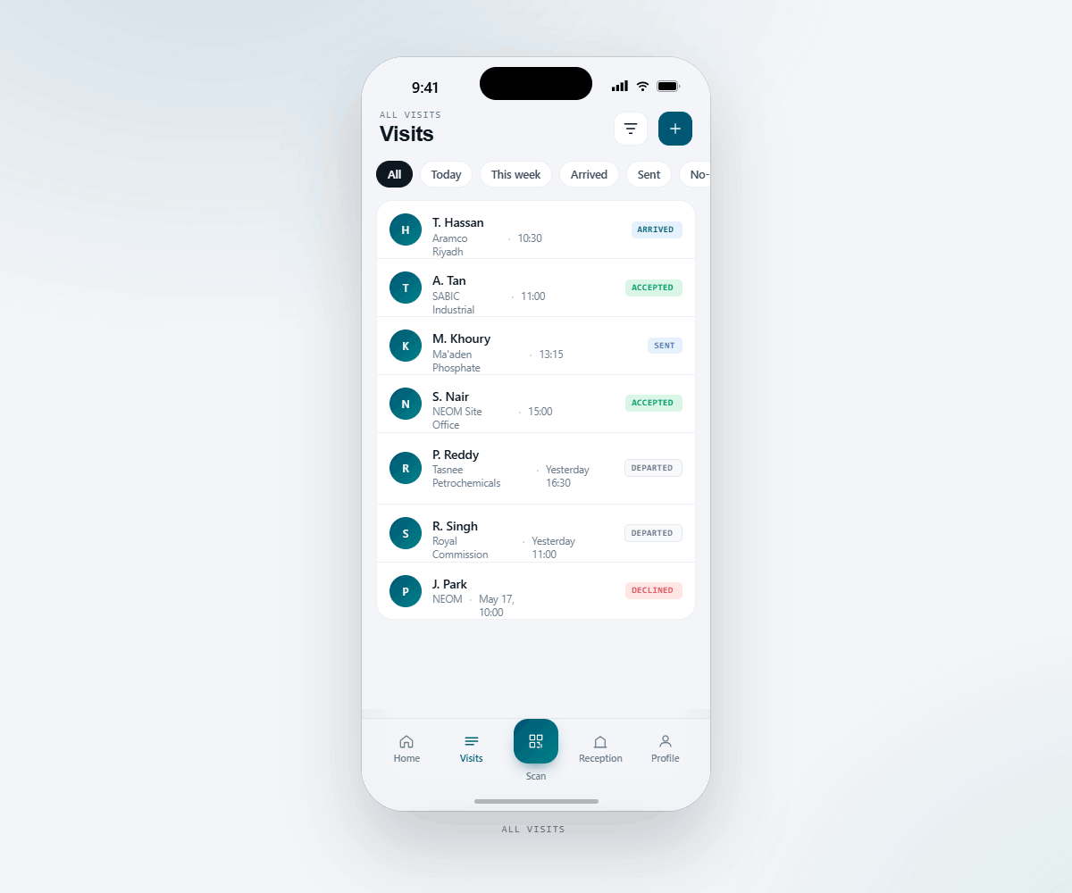 Weselt mobile — All visits